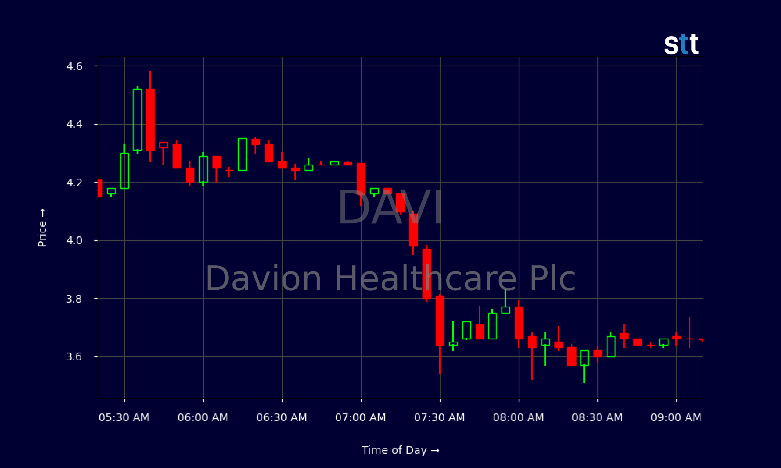 Candlestick Chart