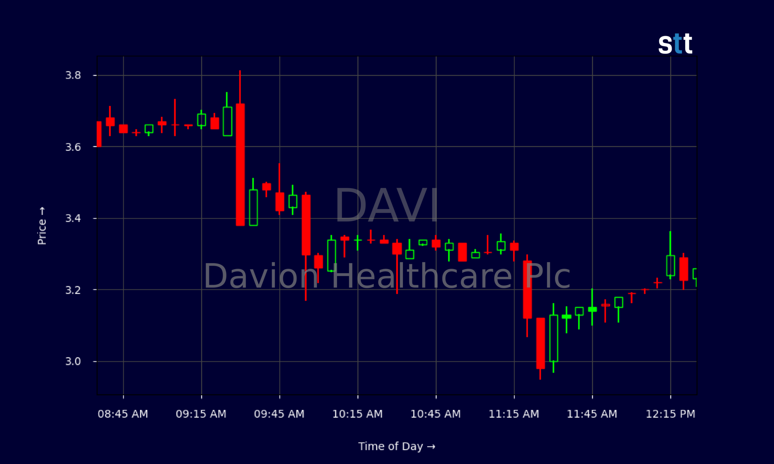 Candlestick Chart