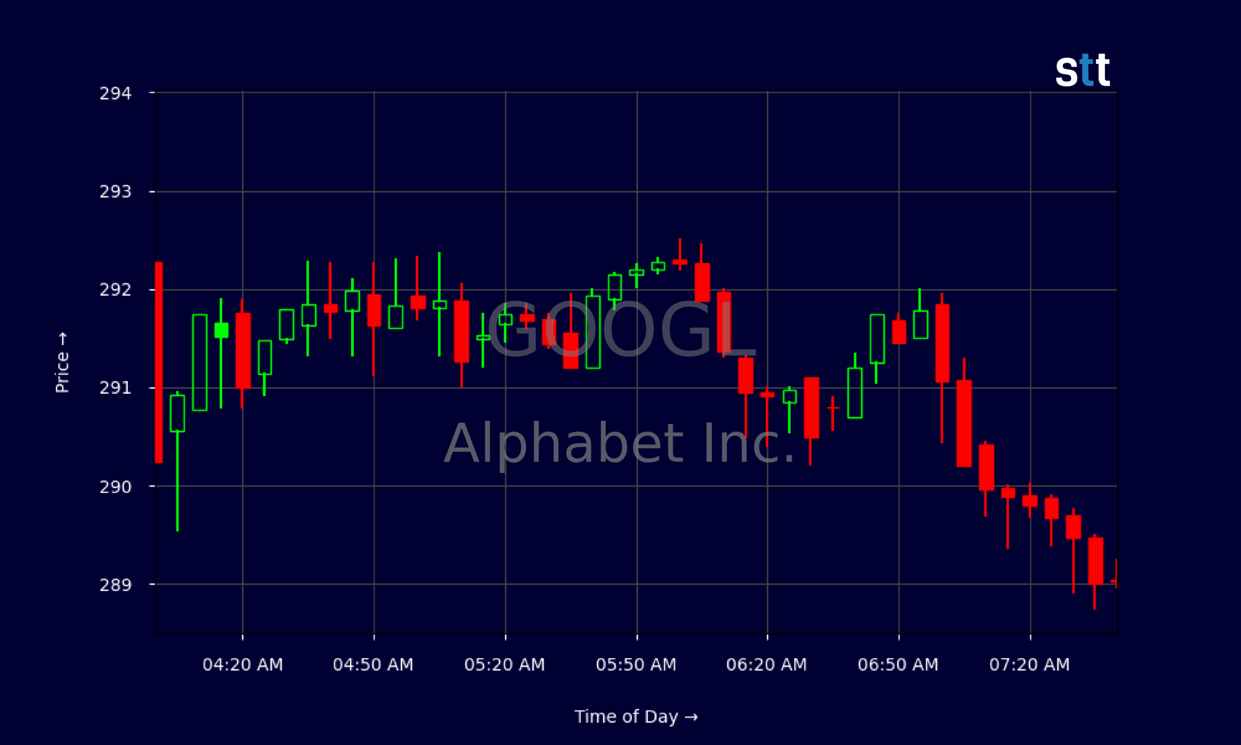 Candlestick Chart