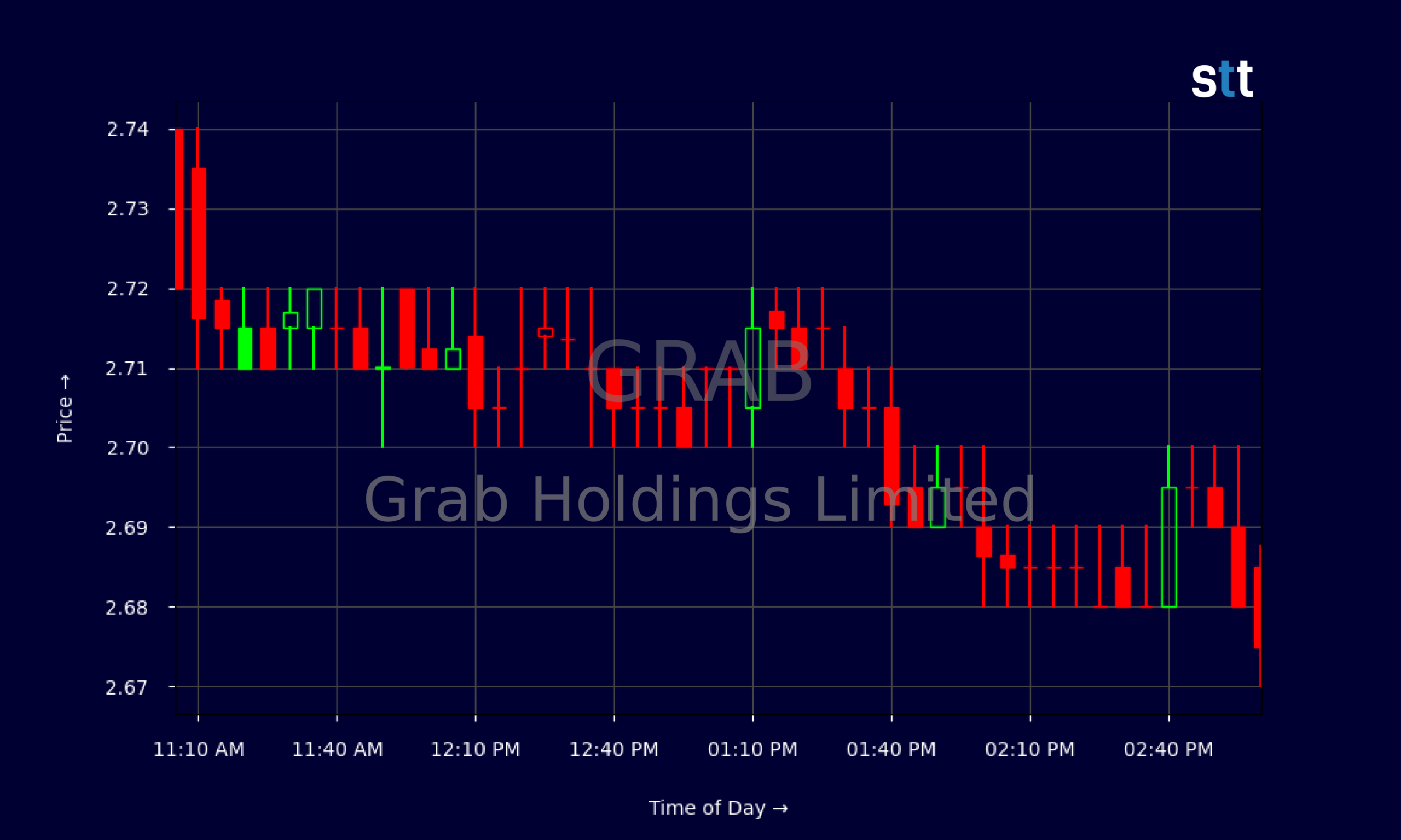 Candlestick Chart