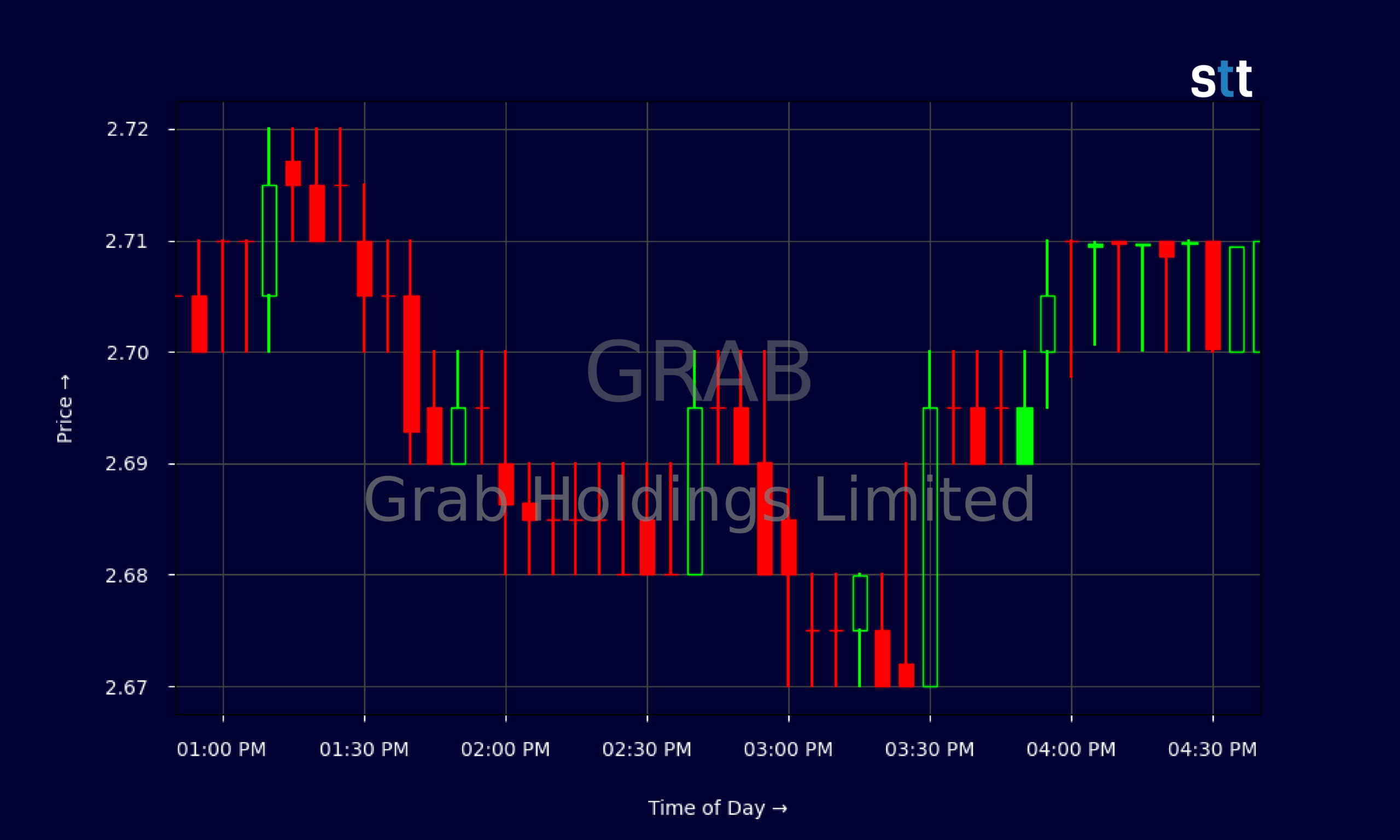 Candlestick Chart