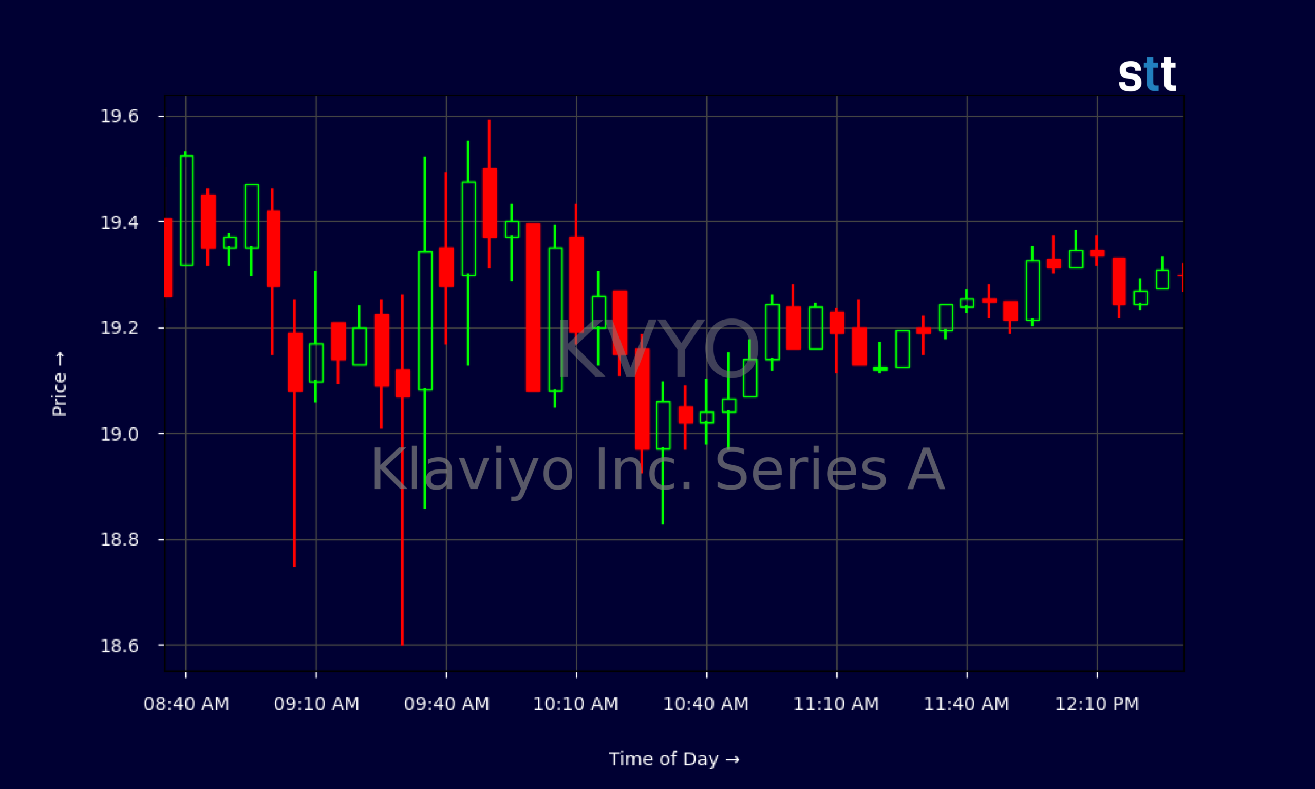 Candlestick Chart