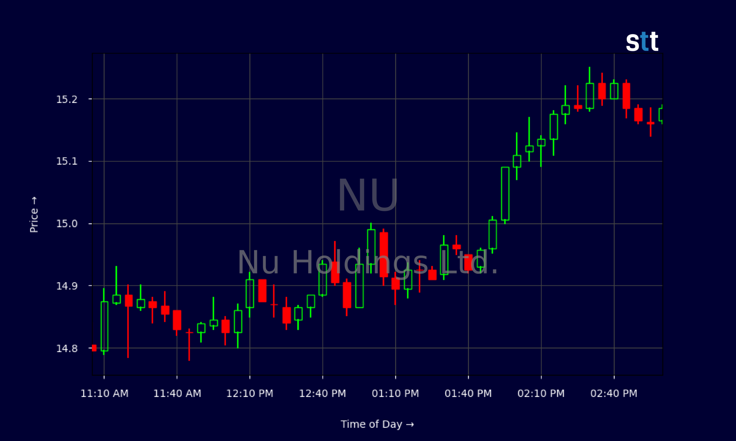 Candlestick Chart