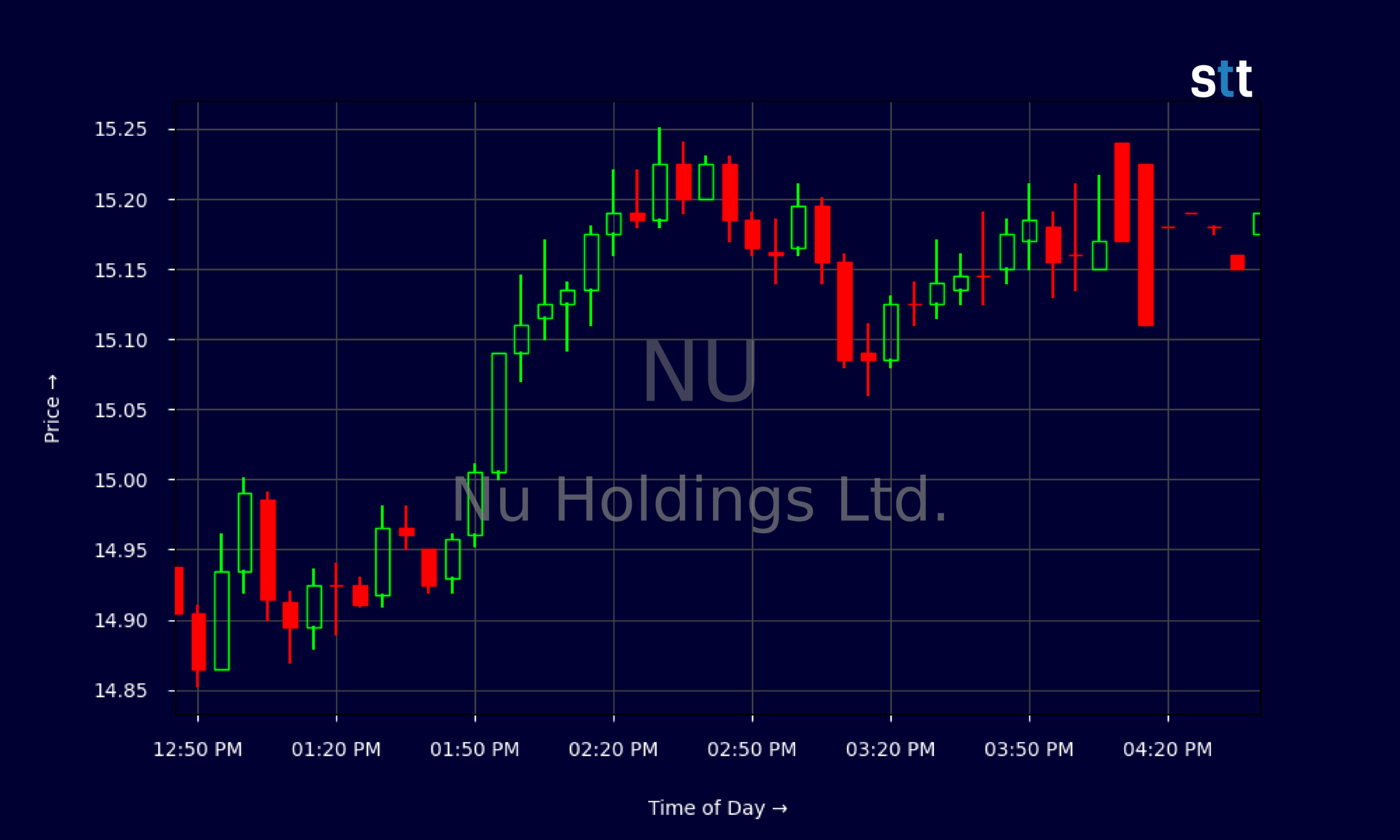 Candlestick Chart