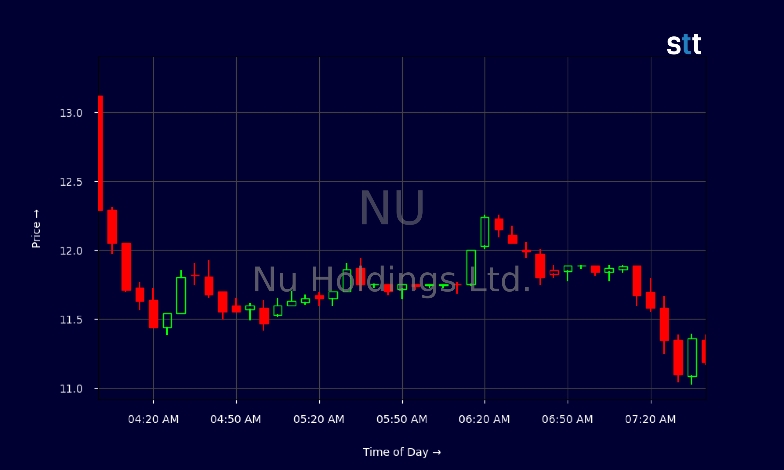 Candlestick Chart