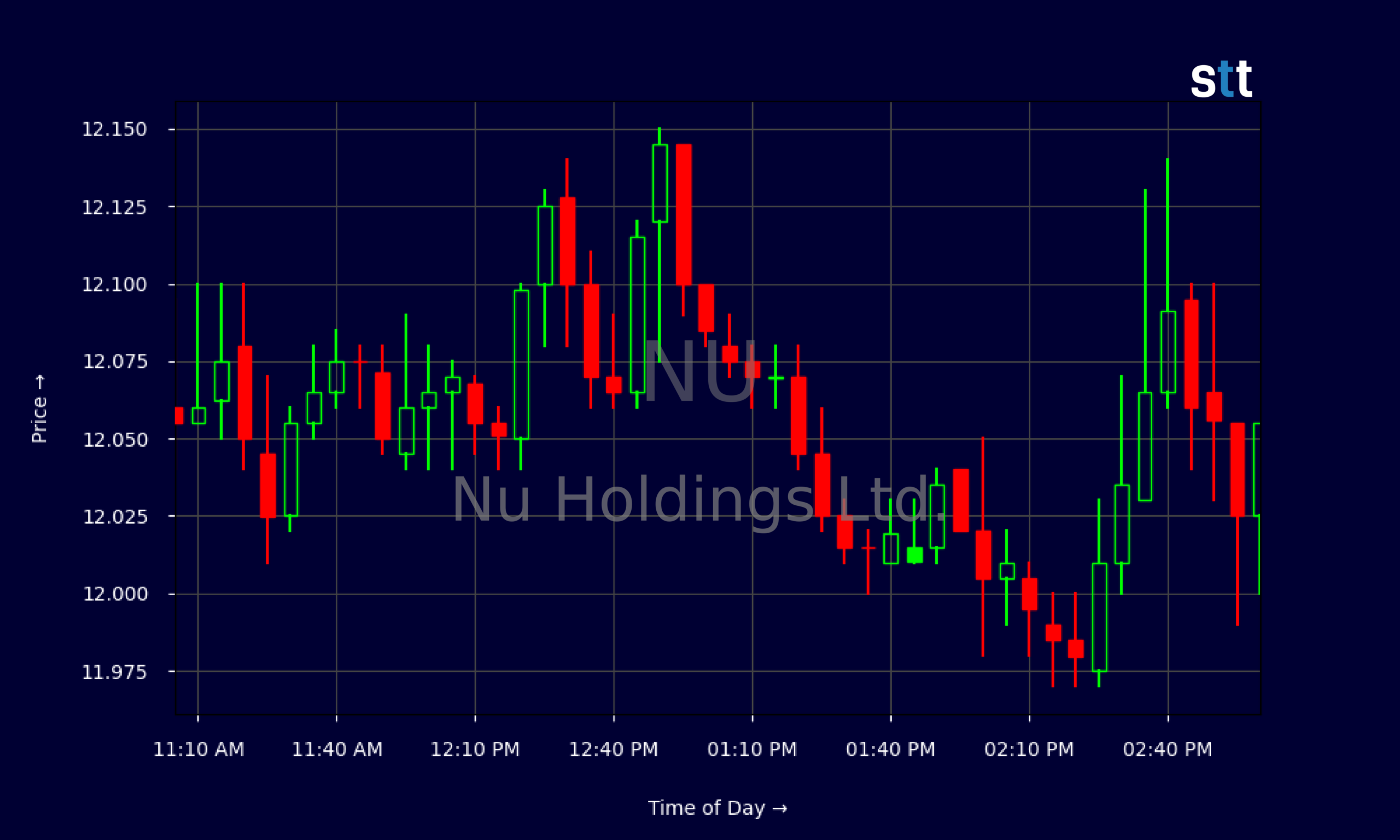 Candlestick Chart