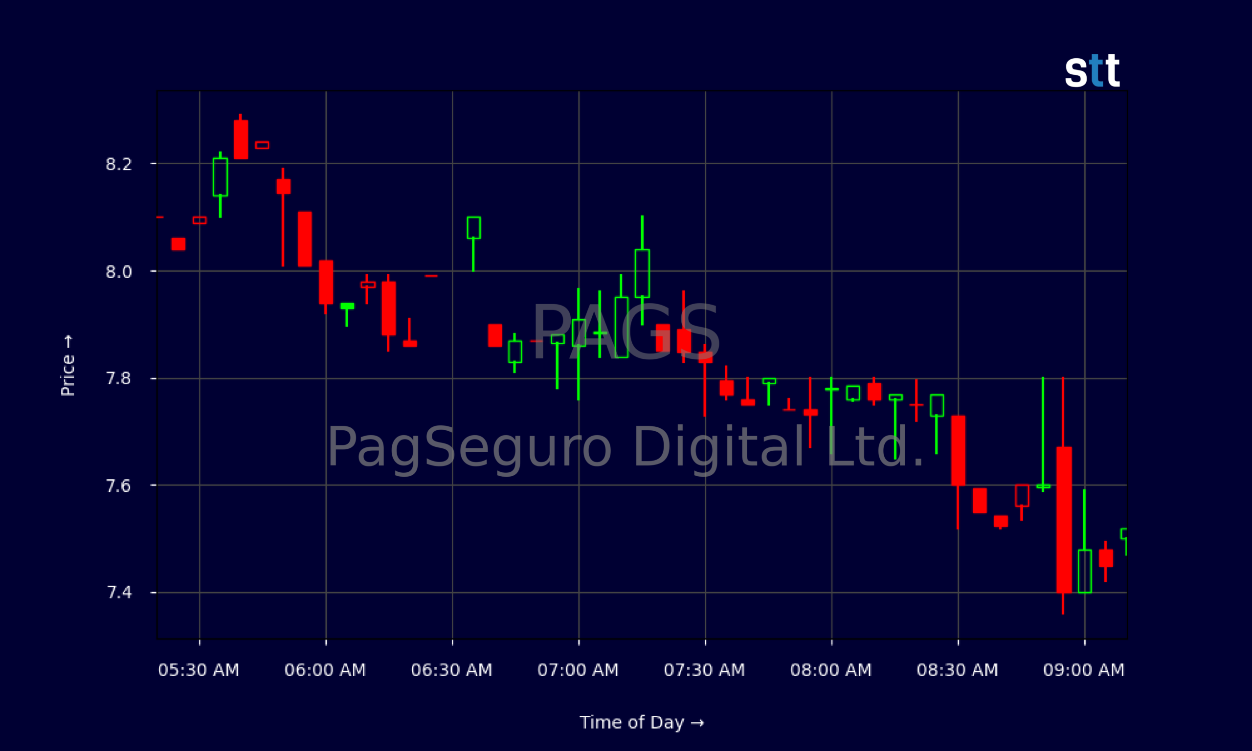 Candlestick Chart