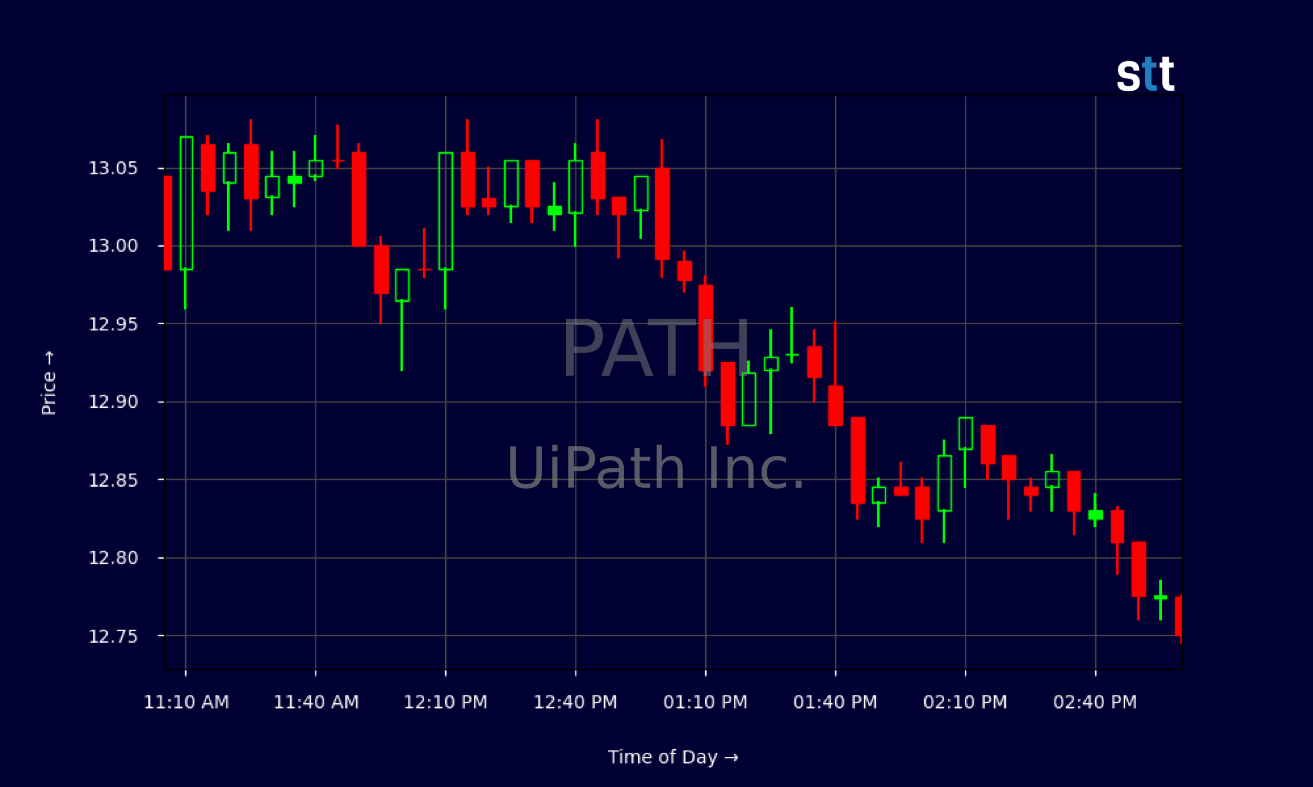 Candlestick Chart