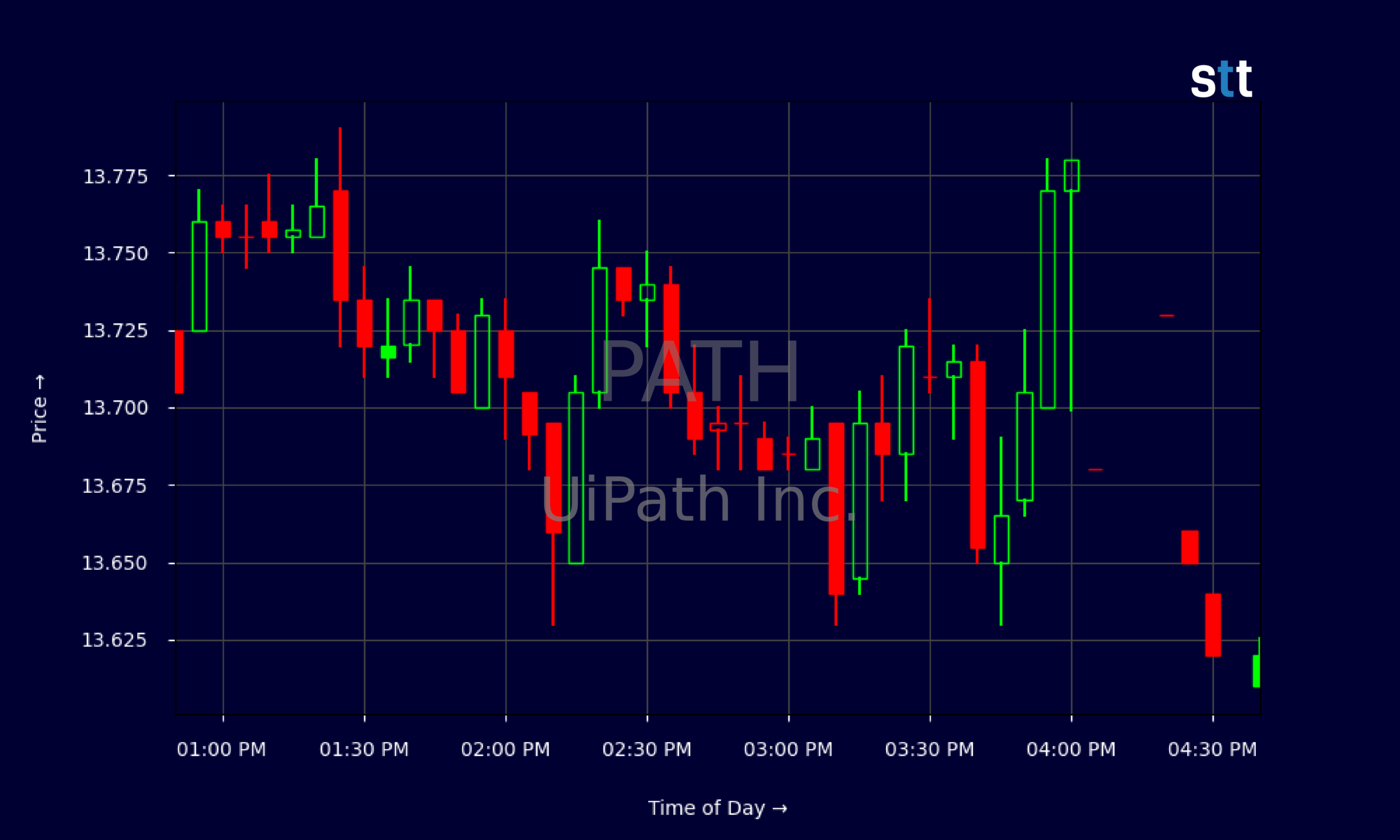 Candlestick Chart