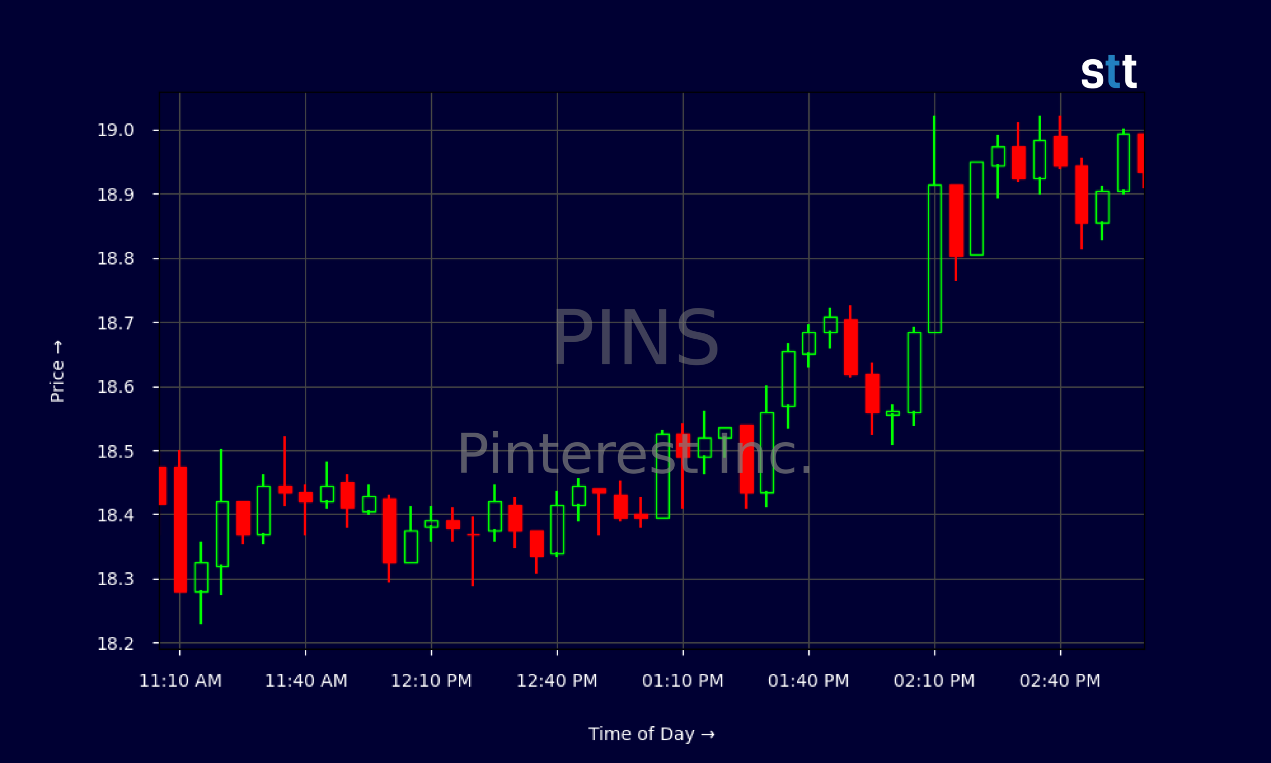 Candlestick Chart