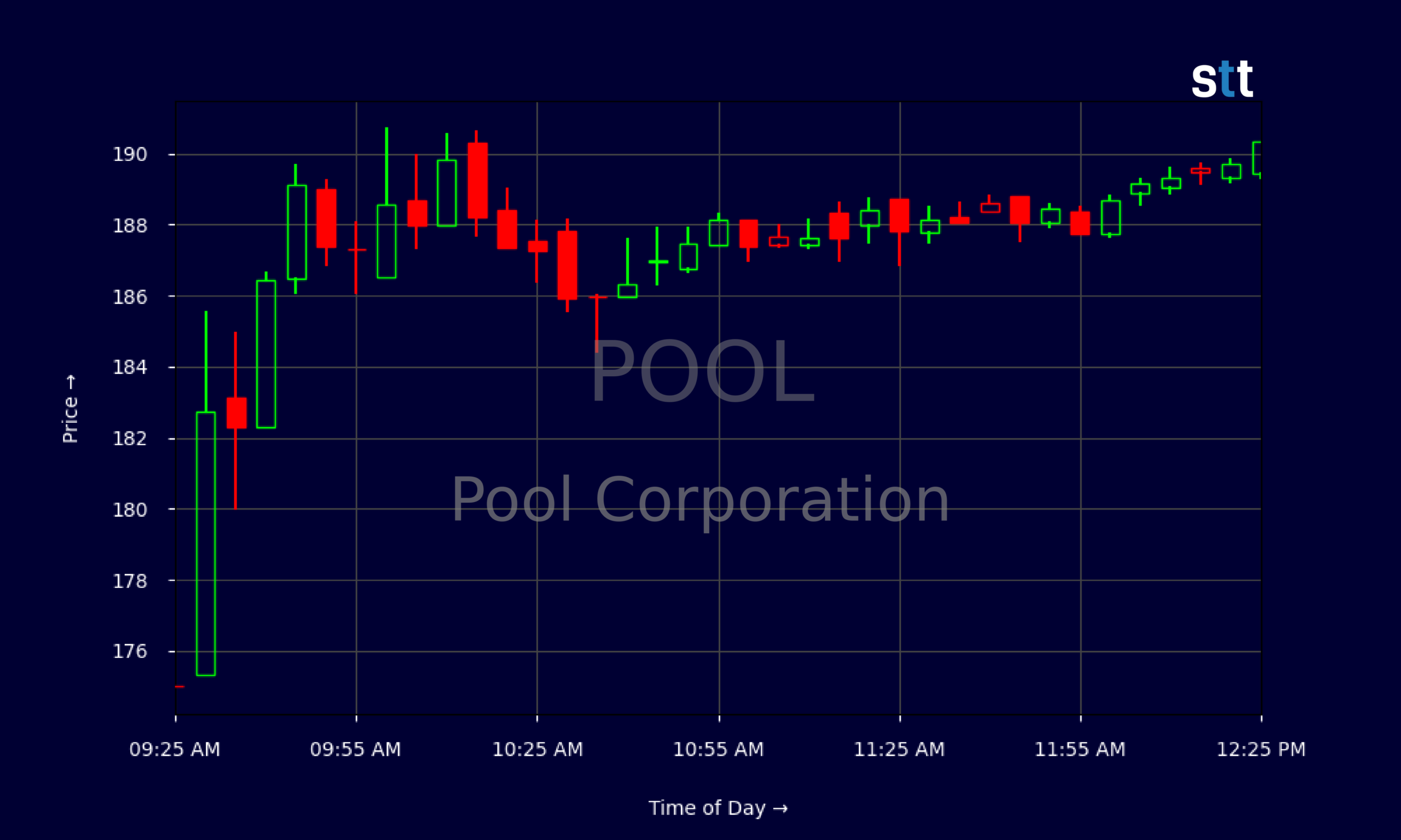 Candlestick Chart