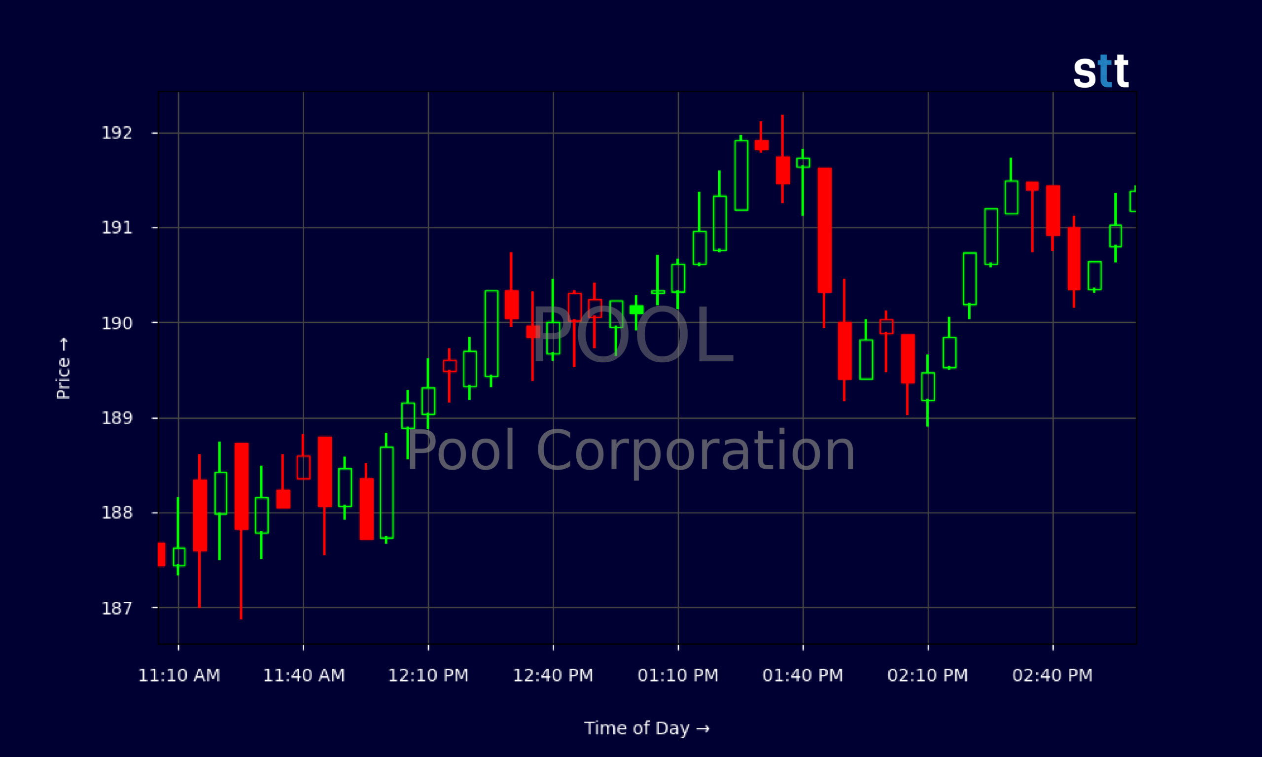 Candlestick Chart