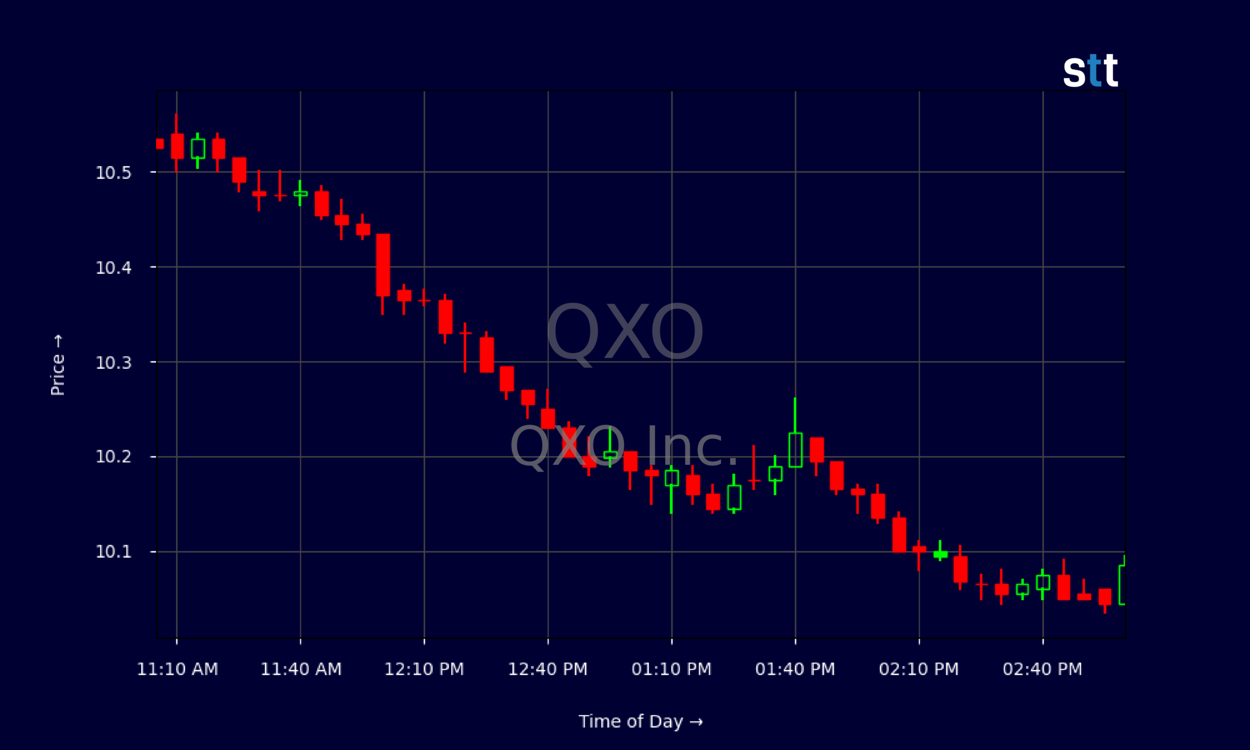 Candlestick Chart