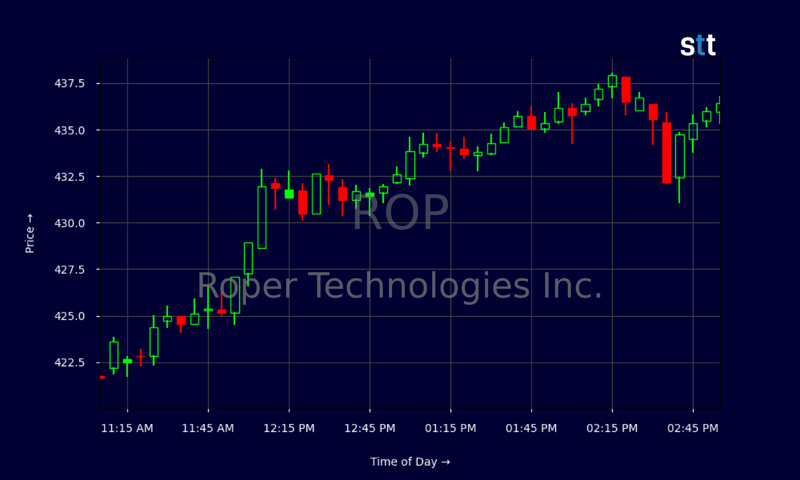 Candlestick Chart
