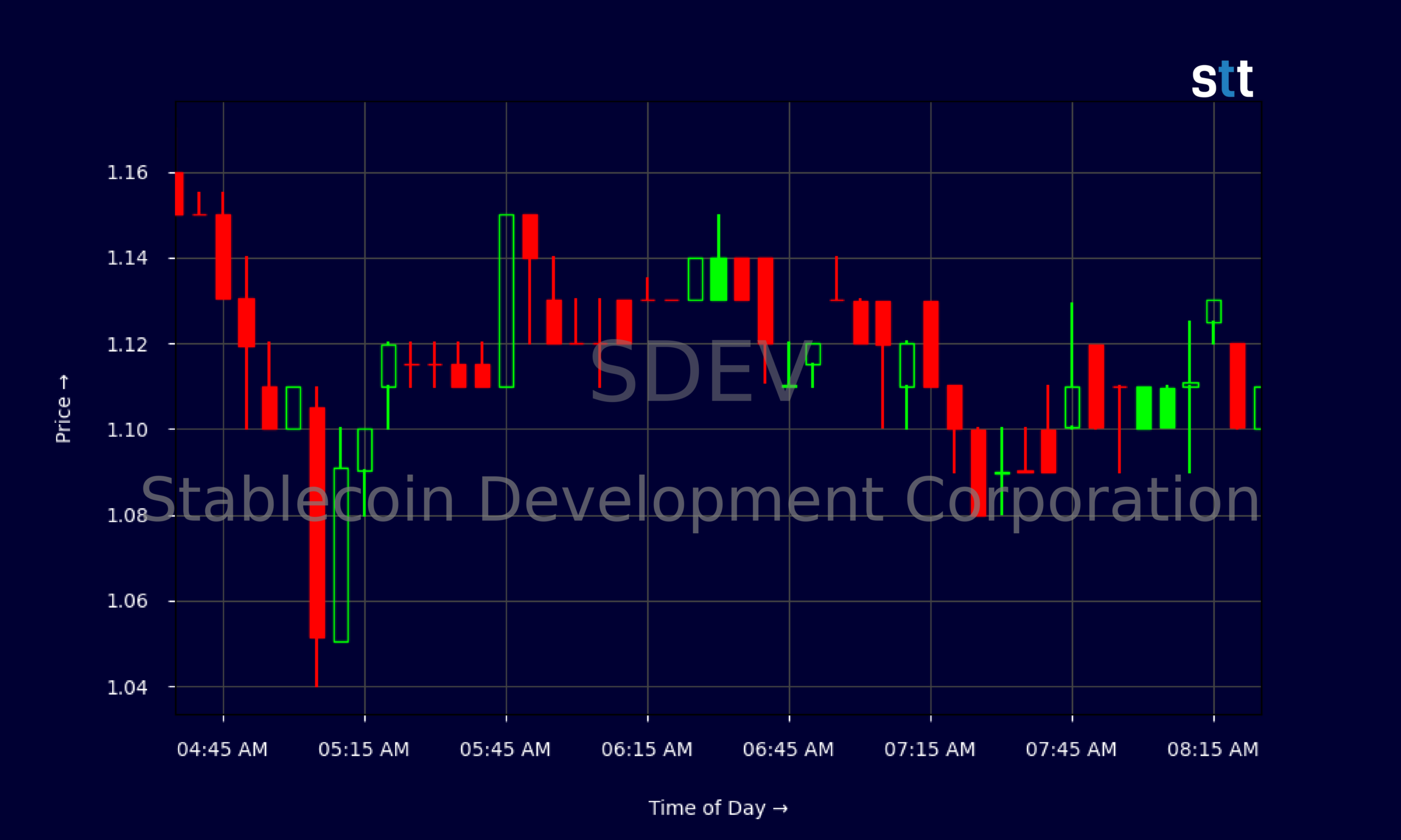 Candlestick Chart