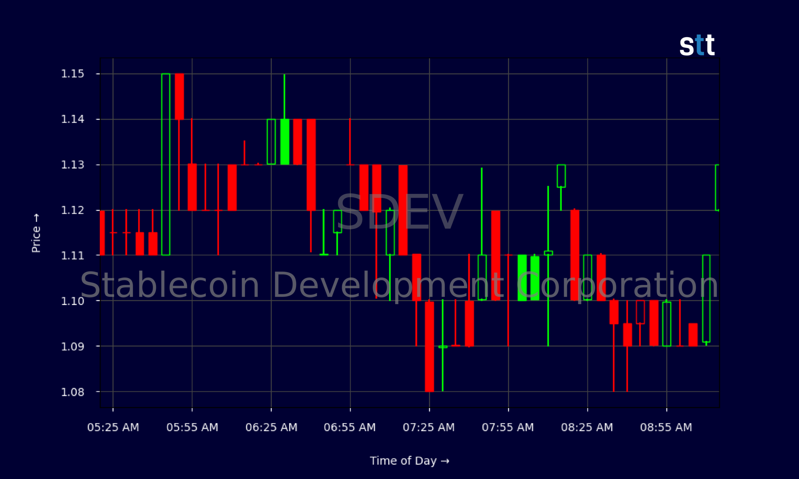 Candlestick Chart