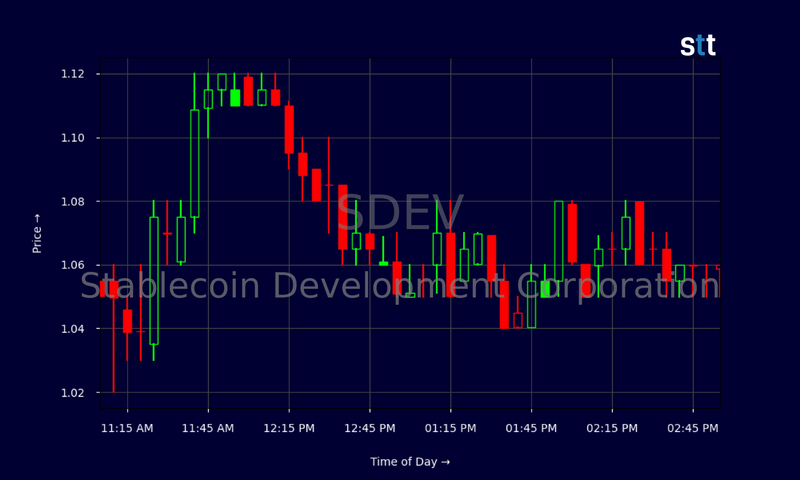 Candlestick Chart