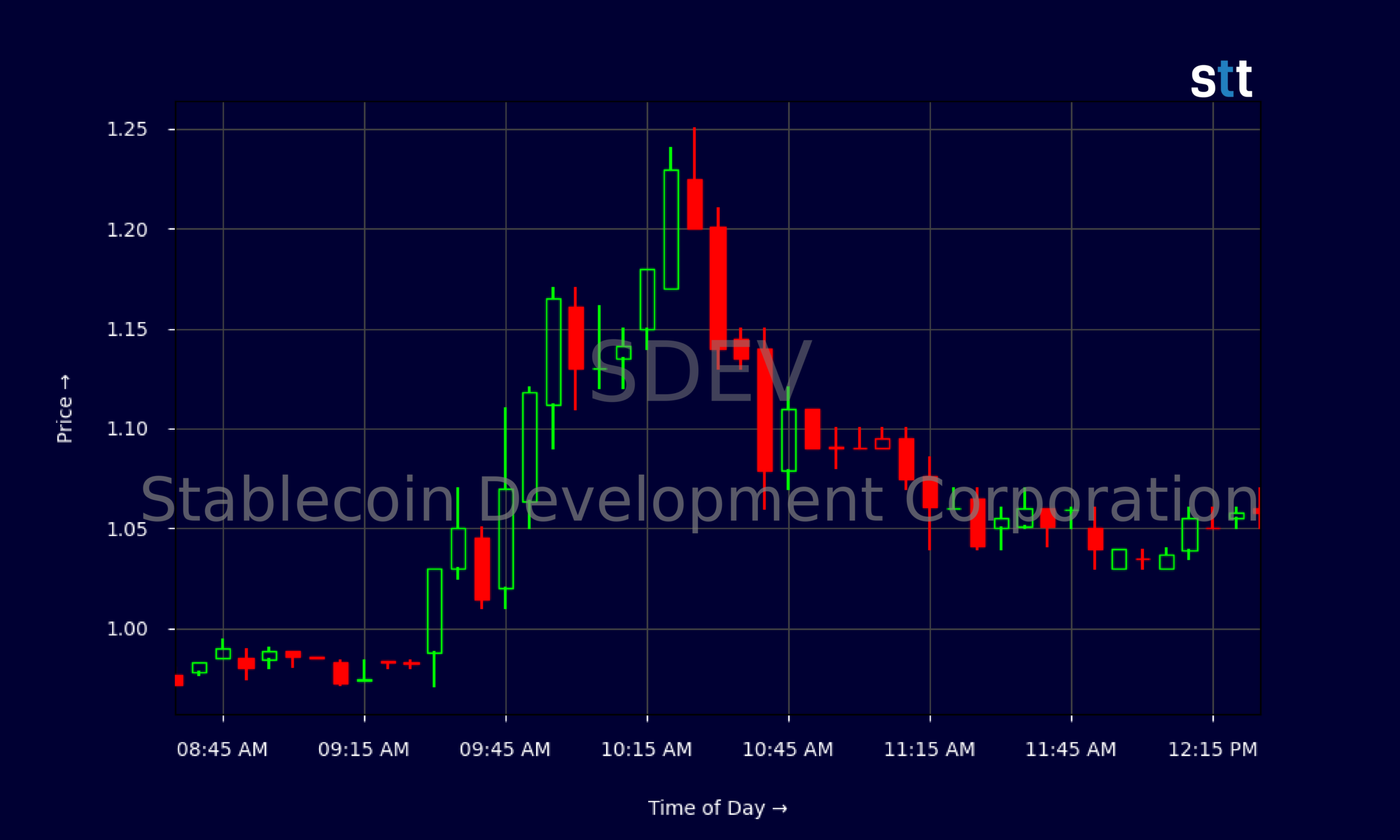 Candlestick Chart