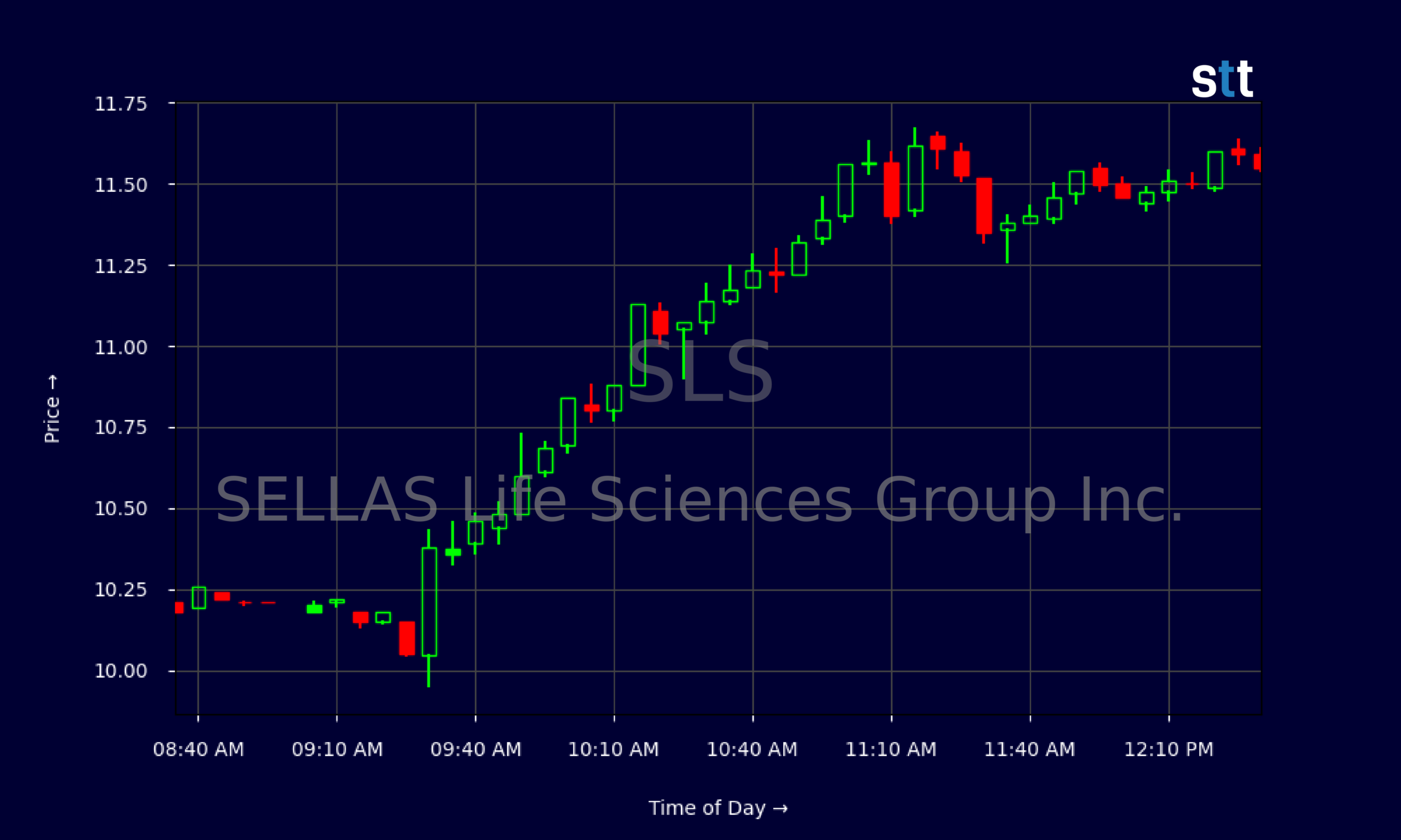 Candlestick Chart