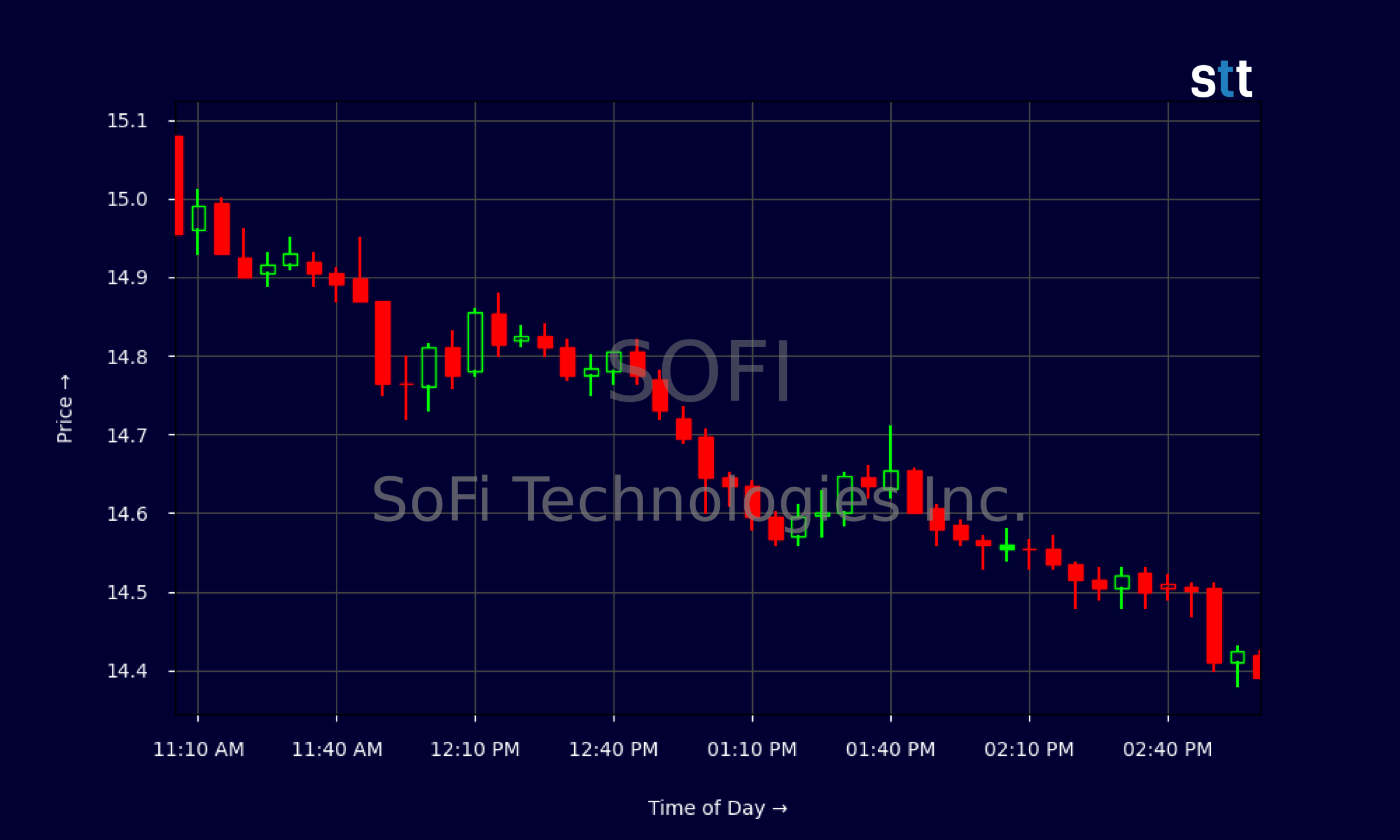 Candlestick Chart