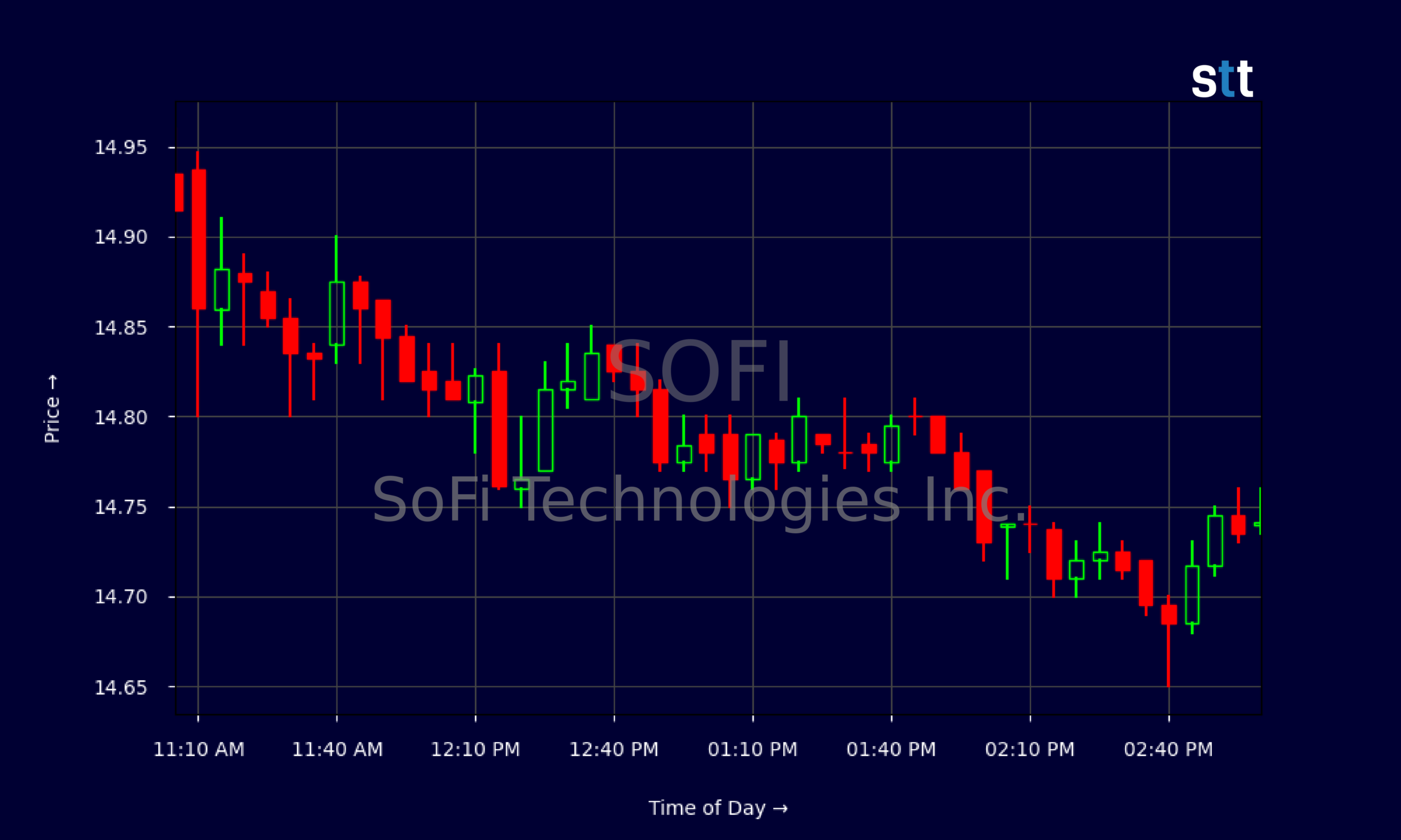 Candlestick Chart