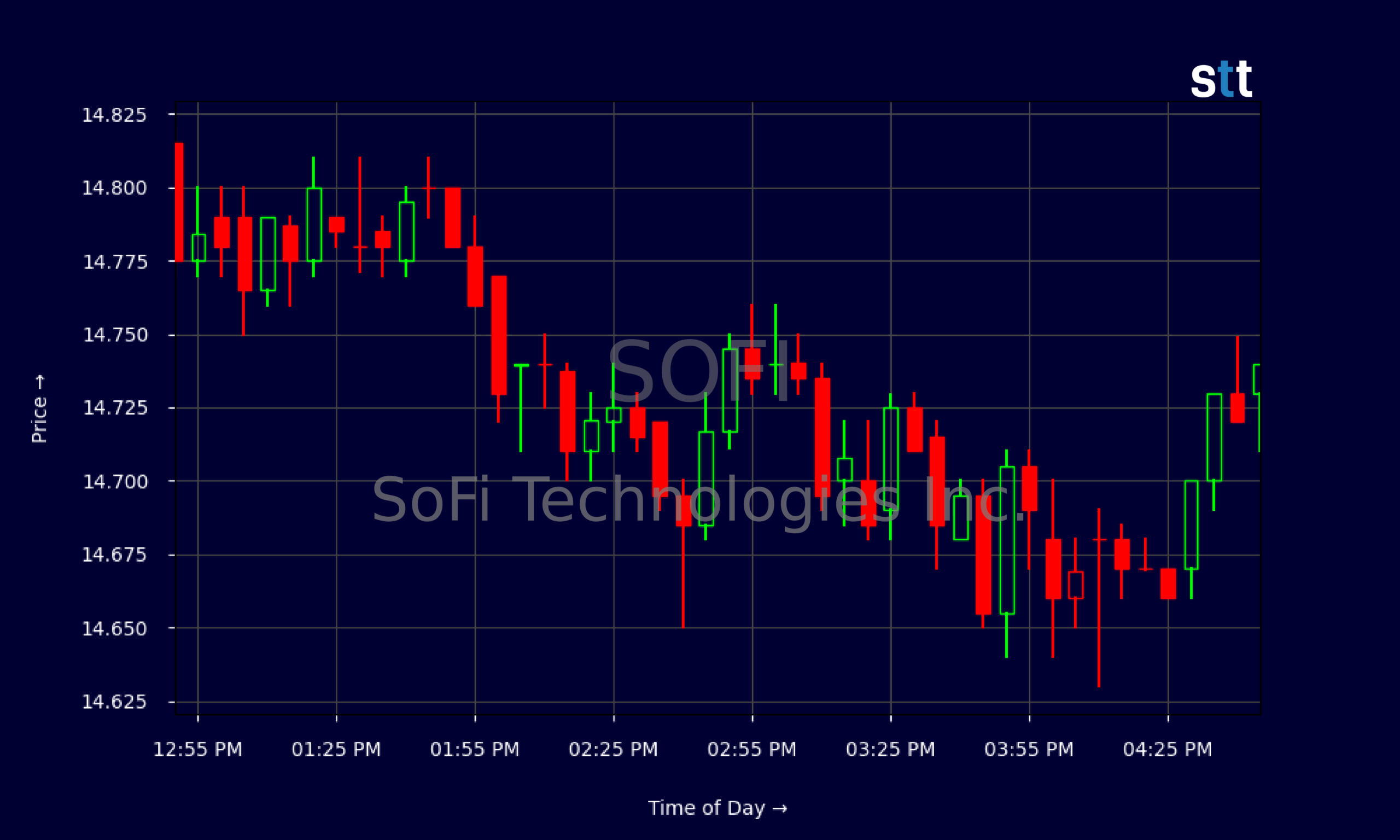 Candlestick Chart