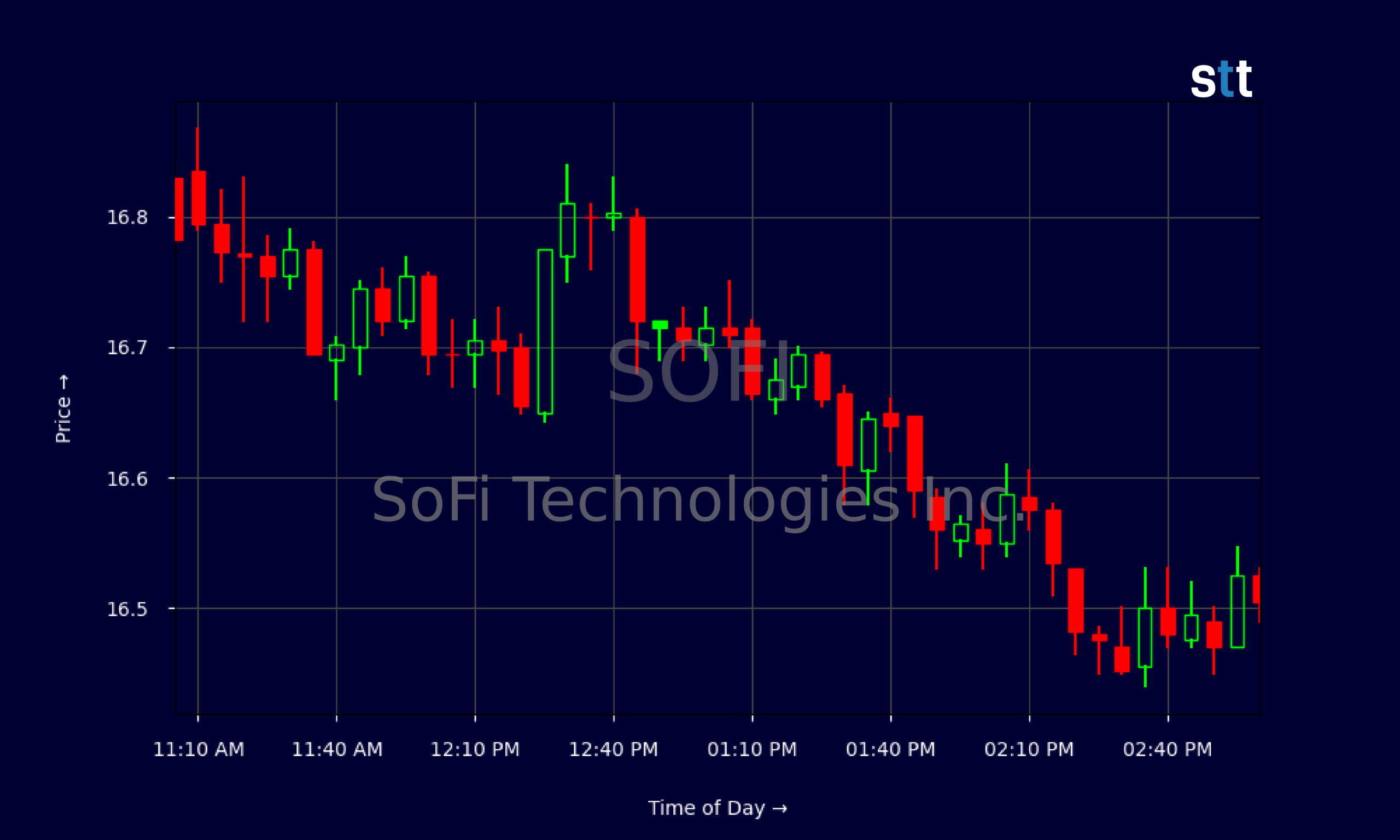 Candlestick Chart