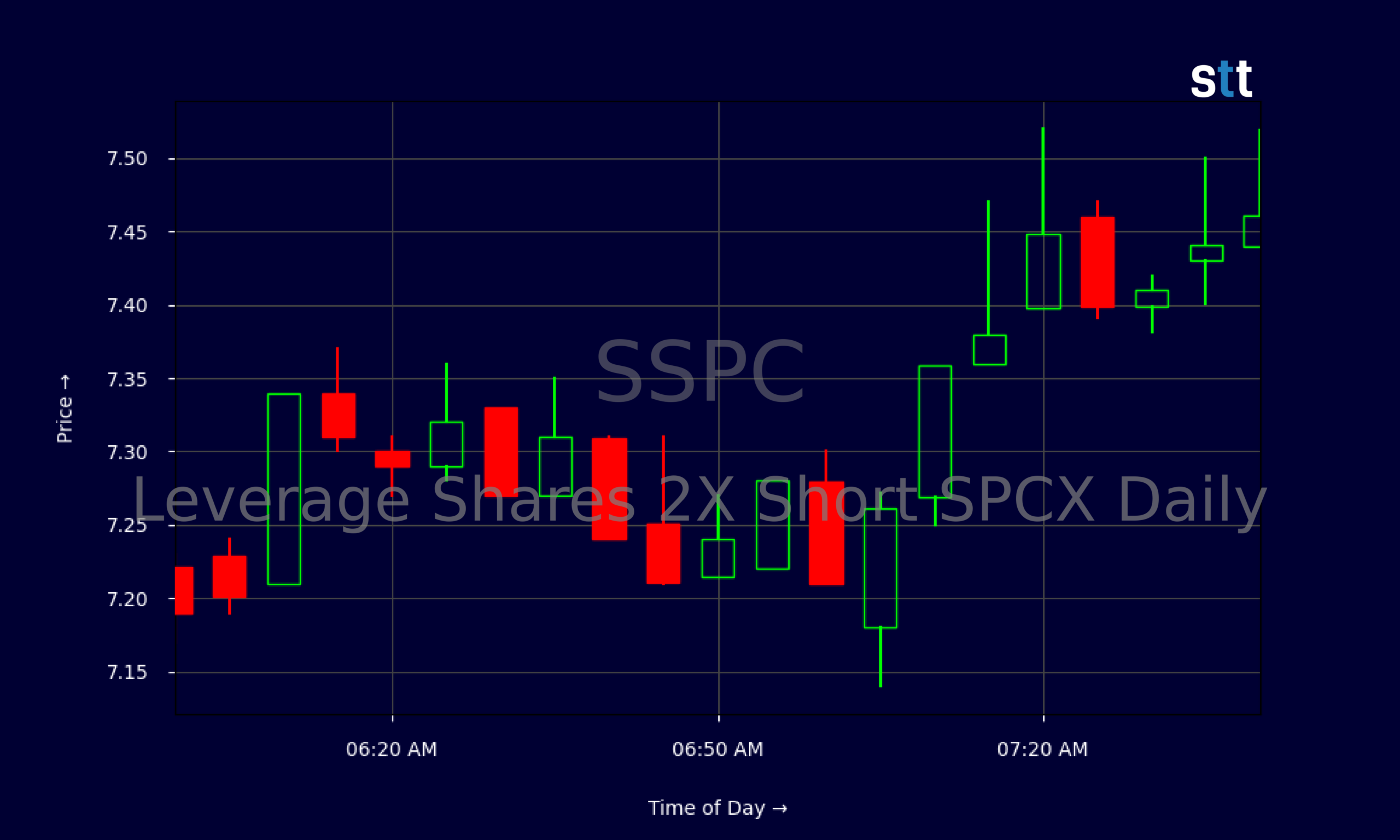 Candlestick Chart