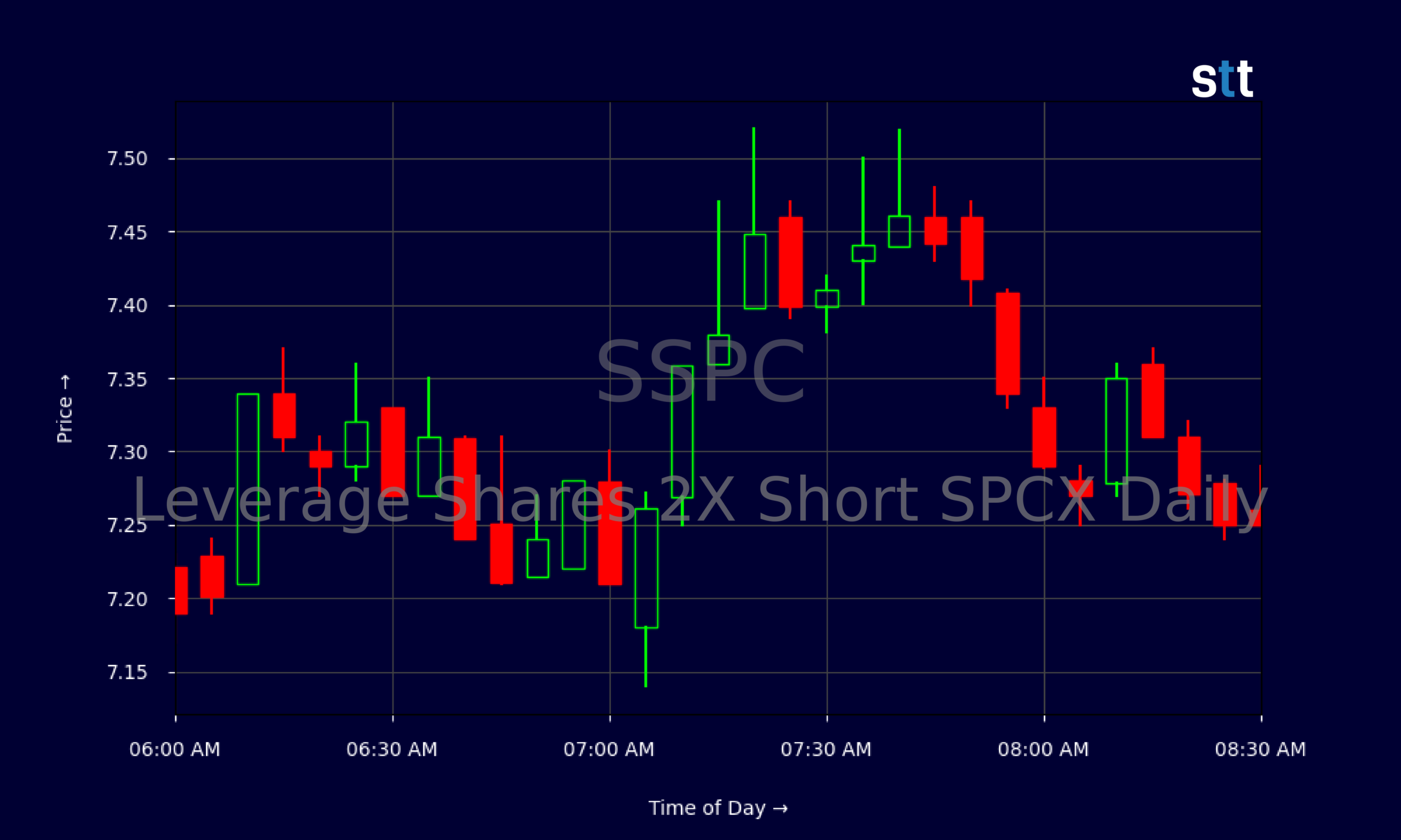 Candlestick Chart