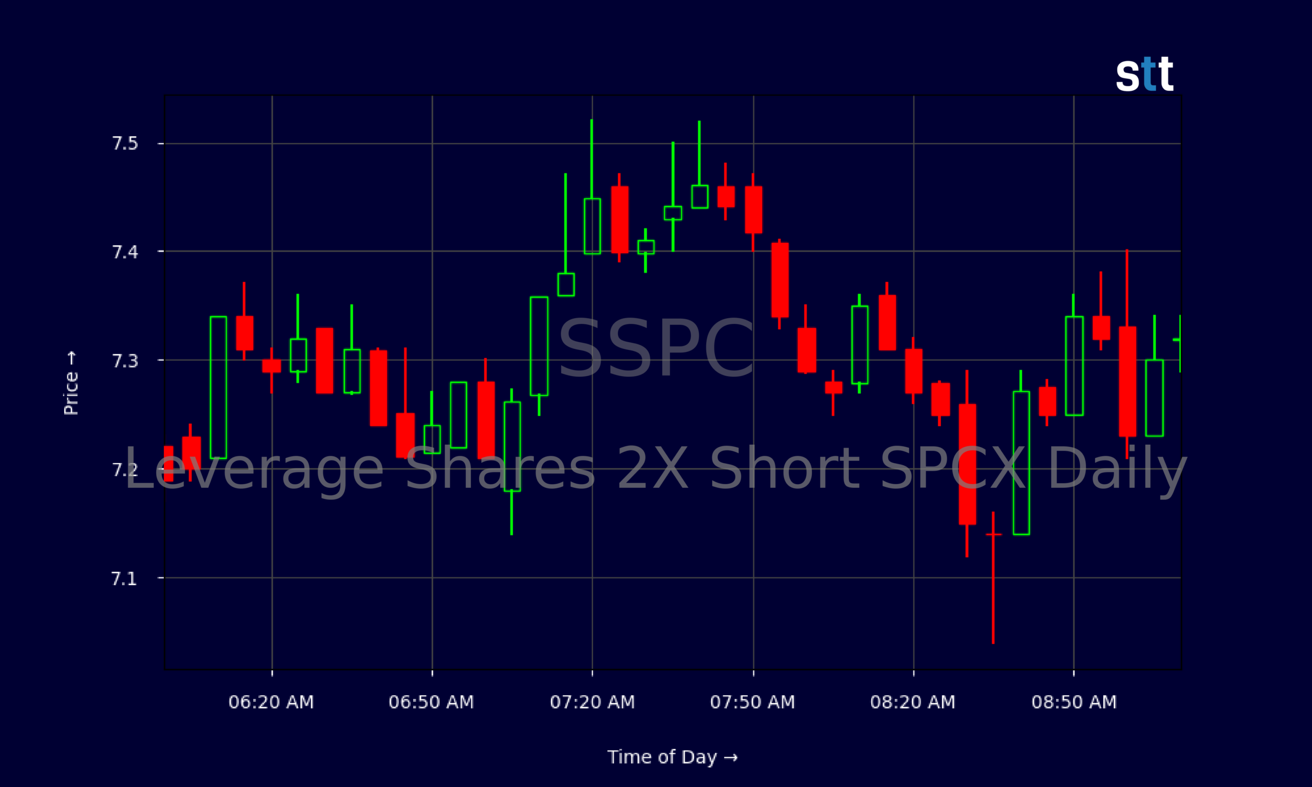 Candlestick Chart