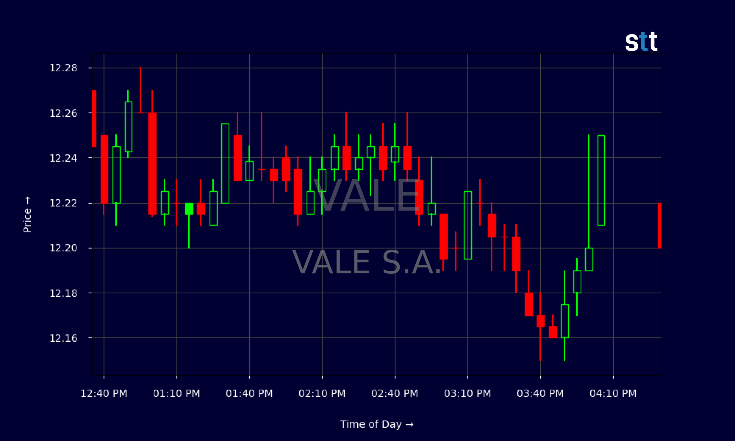 Candlestick Chart