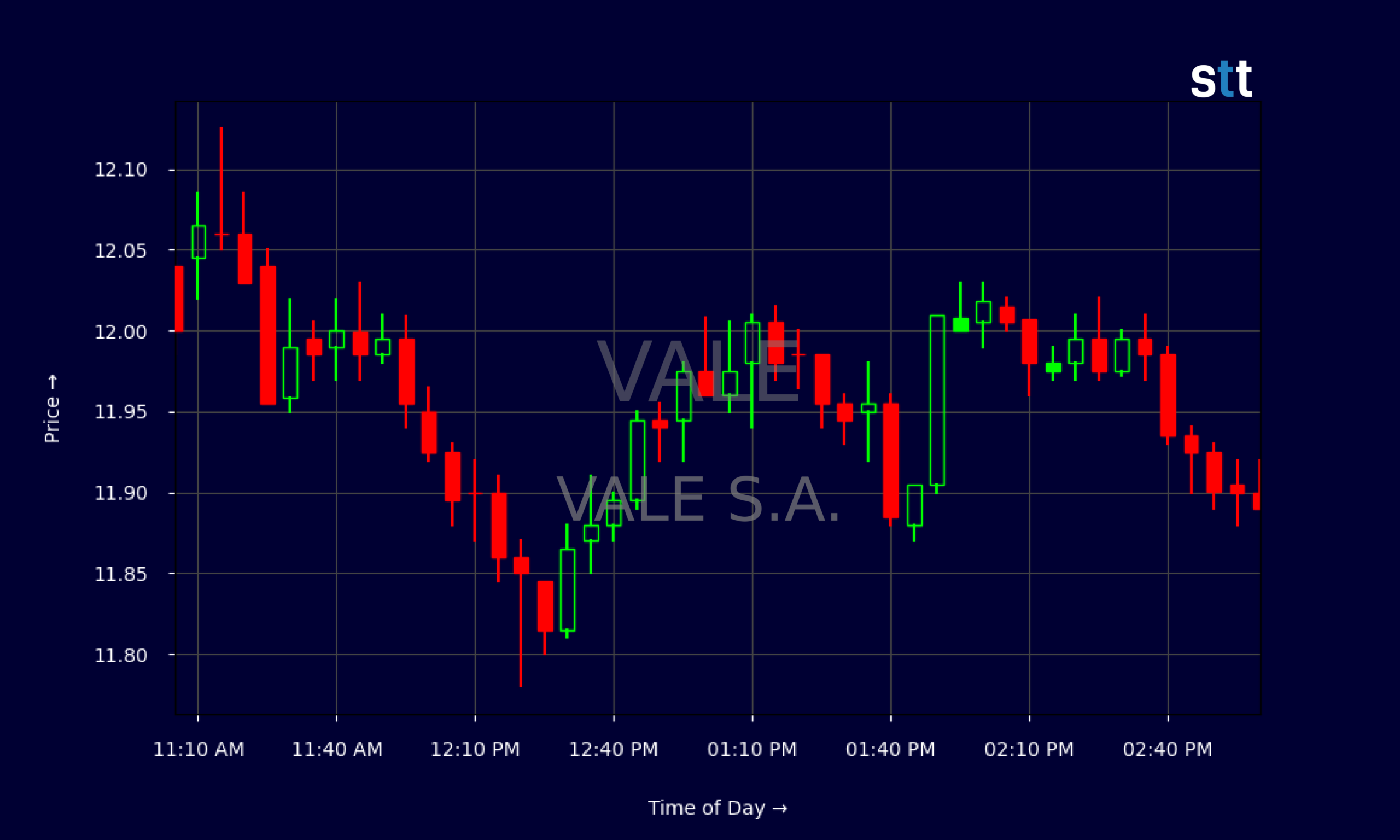Candlestick Chart