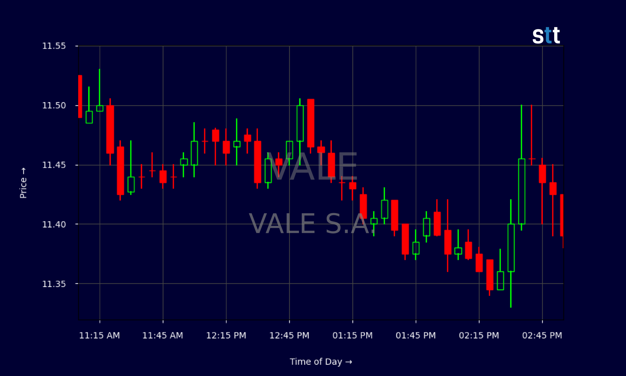Candlestick Chart