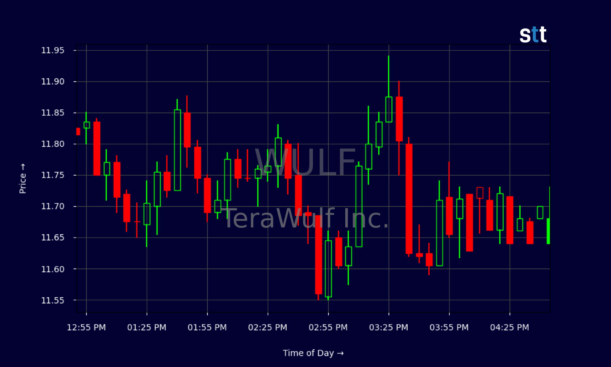 Candlestick Chart