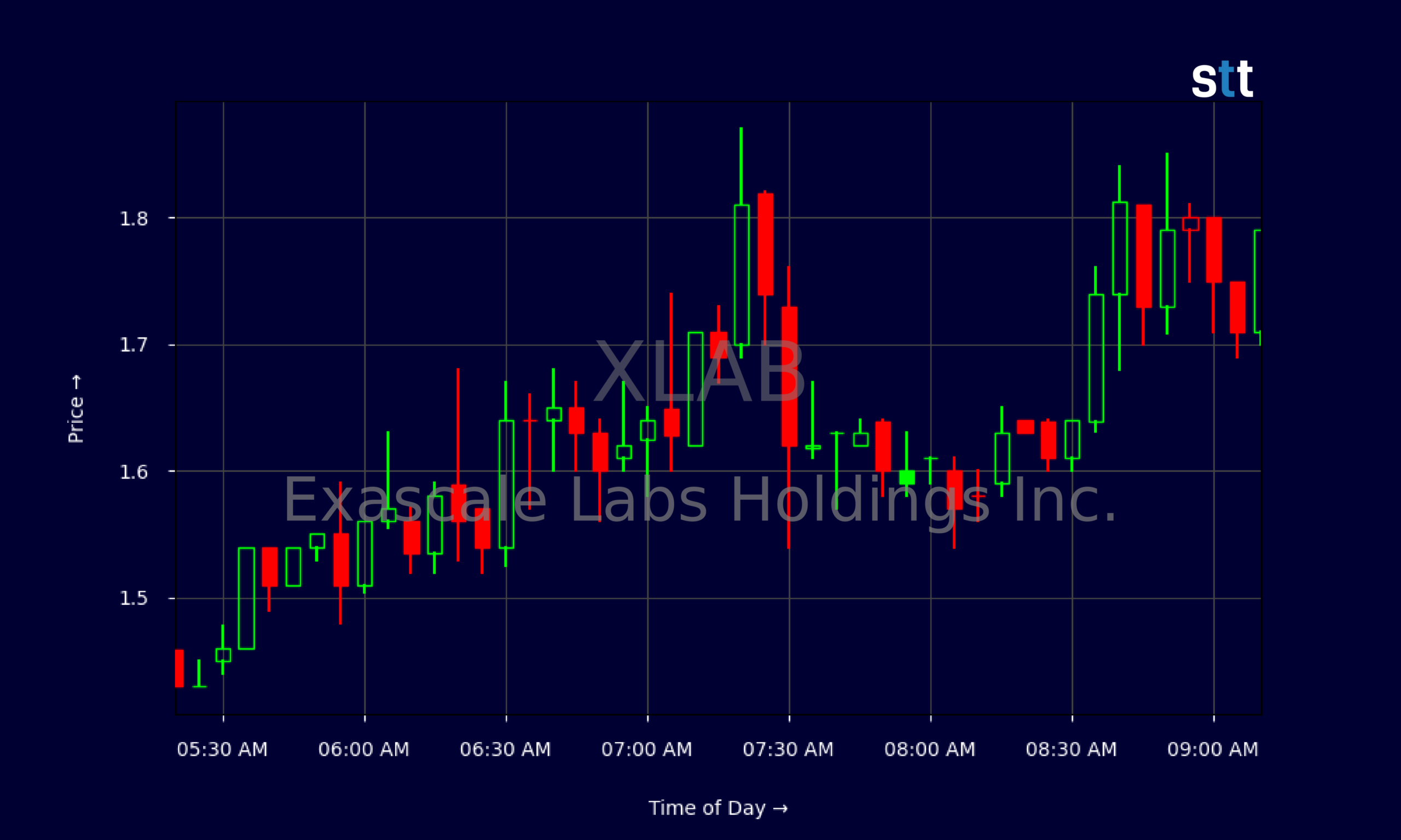 Candlestick Chart