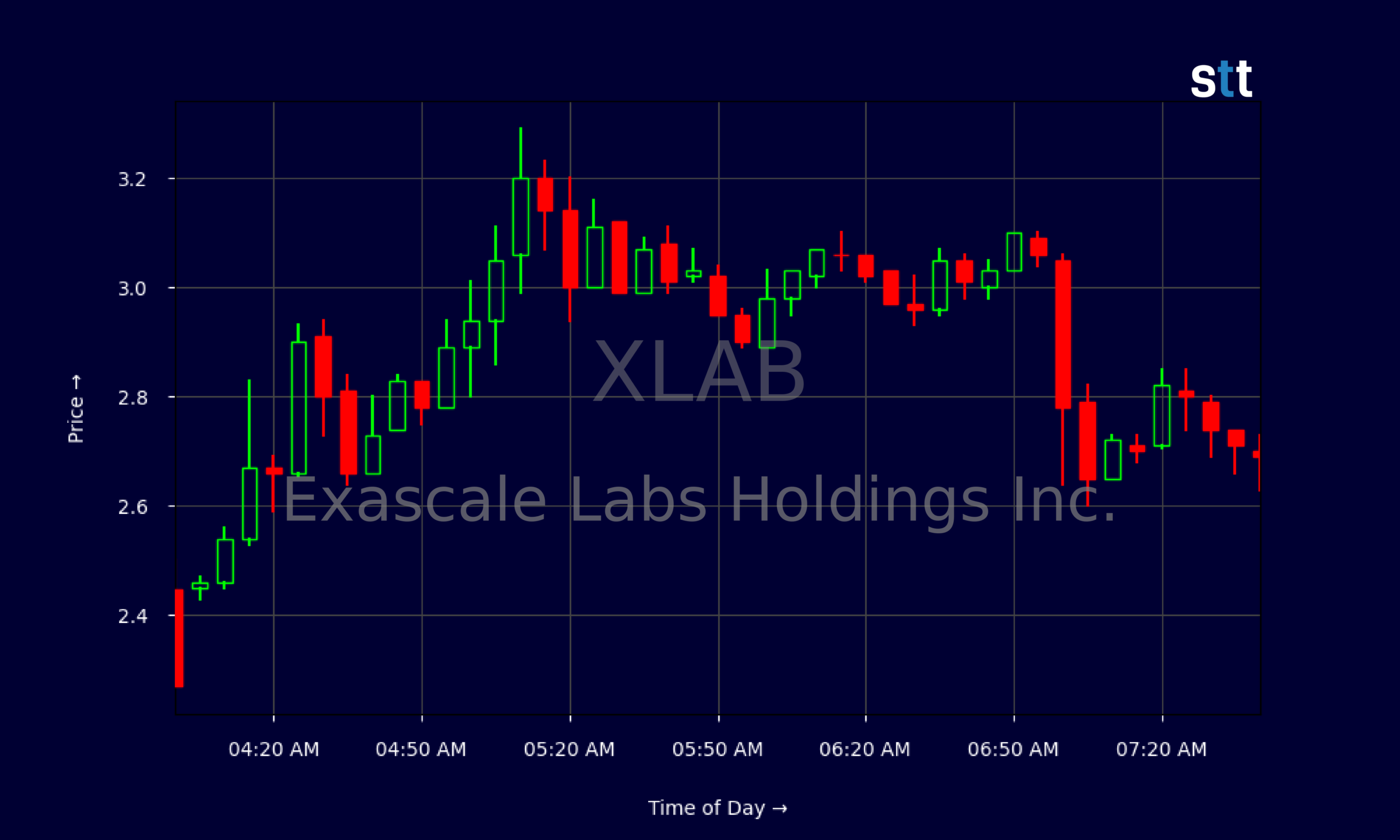 Candlestick Chart