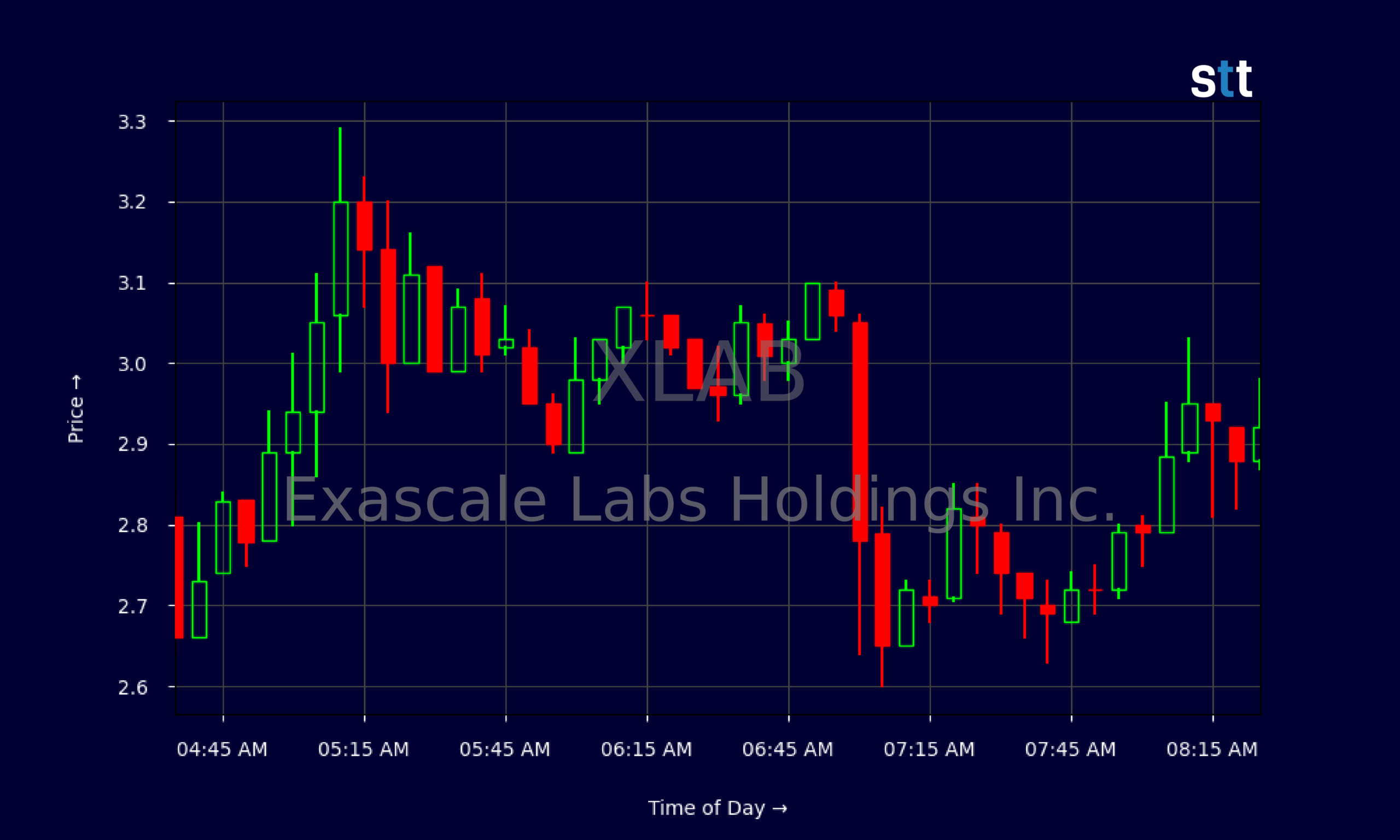 Candlestick Chart