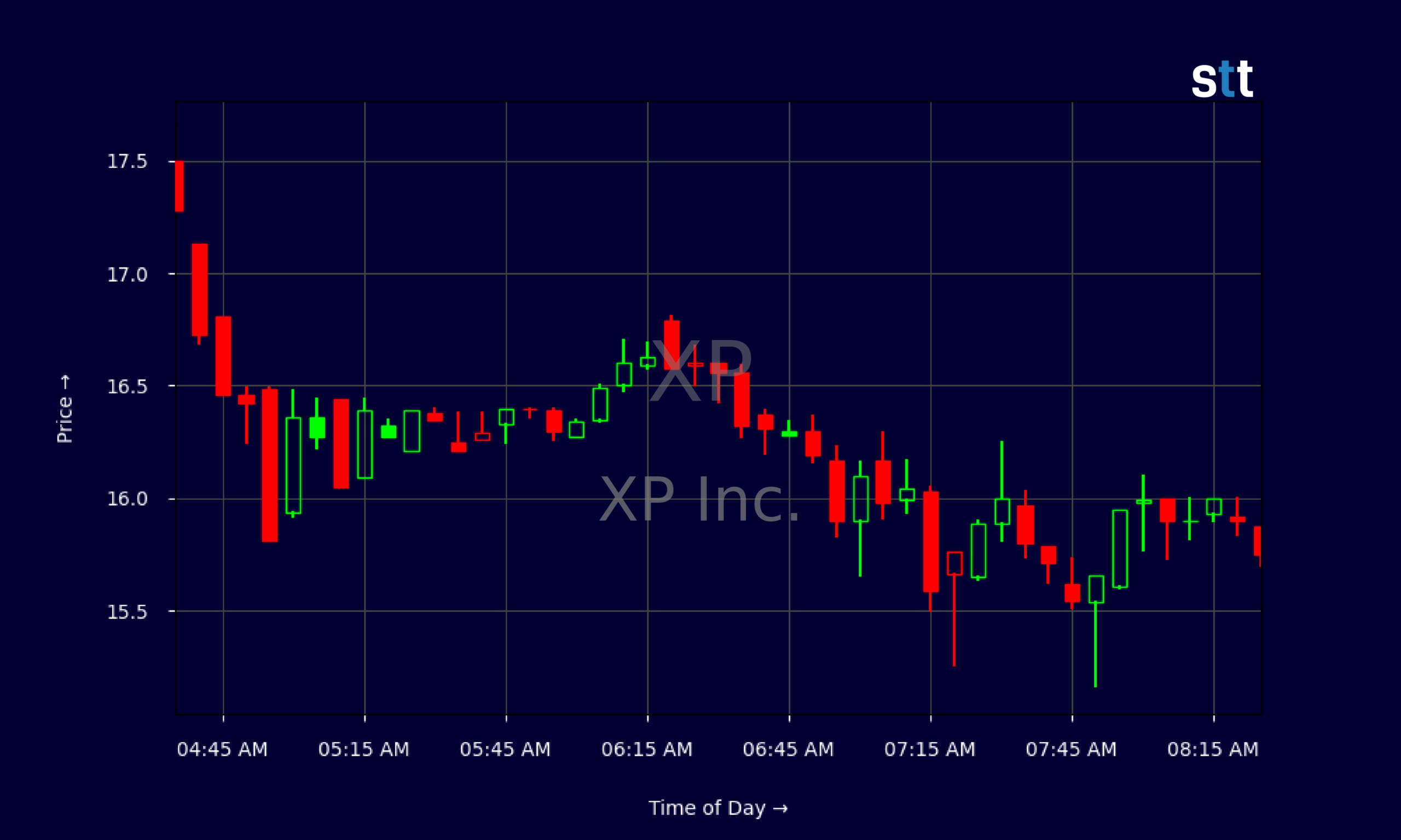 Candlestick Chart